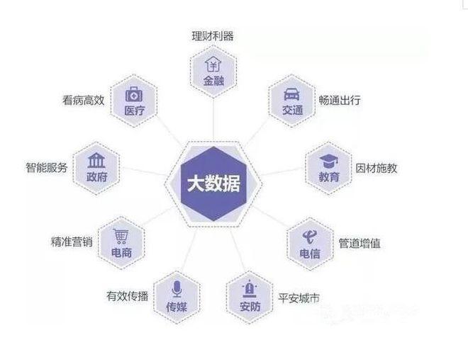 大数据是做什么的 - 大数据是什么-第6张图片-华田资讯 大数据是做什么的 - 大数据是什么-第6张图片-华田资讯