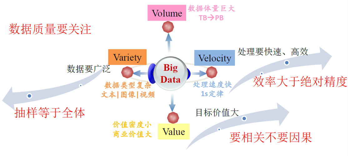 大数据的4V特征有哪些 - 大数据的4v特征有哪些属于数据库吗-第3张图片-华田资讯 大数据的4V特征有哪些 - 大数据的4v特征有哪些属于数据库吗-第3张图片-华田资讯