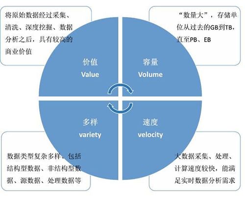 大数据的4V特征有哪些 - 大数据的4v特征有哪些属于数据库吗-第5张图片-华田资讯 大数据的4V特征有哪些 - 大数据的4v特征有哪些属于数据库吗-第5张图片-华田资讯