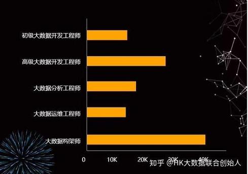 大数据工程师,大数据工程师证书报考条件-第7张图片-华田资讯 大数据工程师,大数据工程师证书报考条件-第7张图片-华田资讯