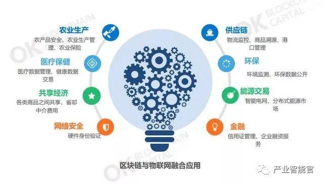 区块链的商业应用 - 区块链的商业应用课程感悟和建议-第1张图片-华田资讯 区块链的商业应用 - 区块链的商业应用课程感悟和建议-第1张图片-华田资讯