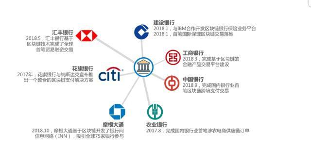 区块链的商业应用 - 区块链的商业应用课程感悟和建议-第4张图片-华田资讯 区块链的商业应用 - 区块链的商业应用课程感悟和建议-第4张图片-华田资讯