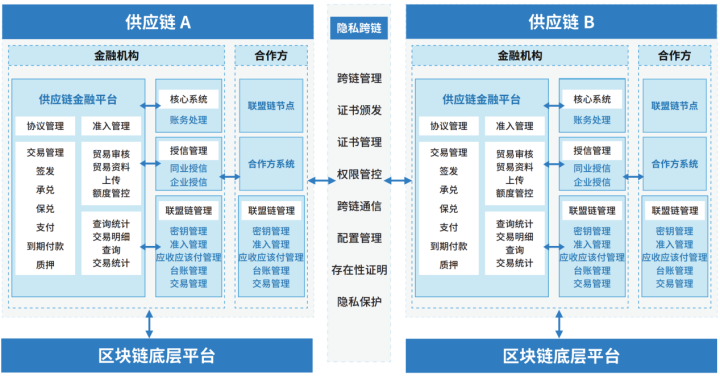 区块链解决方案(区块链解决方案公司)-第2张图片-华田资讯 区块链解决方案(区块链解决方案公司)-第2张图片-华田资讯