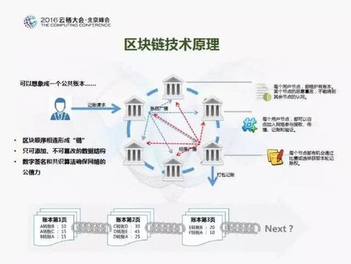 区块链国家政策,区块链政策解读-第1张图片-华田资讯 区块链国家政策,区块链政策解读-第1张图片-华田资讯