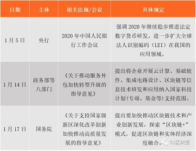 区块链国家政策,区块链政策解读-第2张图片-华田资讯 区块链国家政策,区块链政策解读-第2张图片-华田资讯
