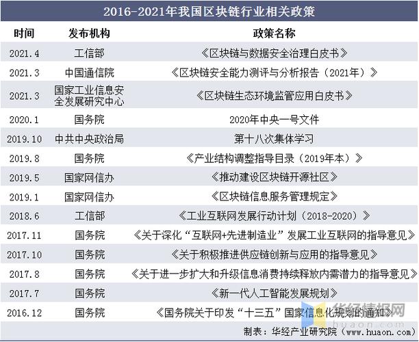 区块链国家政策,区块链政策解读-第3张图片-华田资讯 区块链国家政策,区块链政策解读-第3张图片-华田资讯