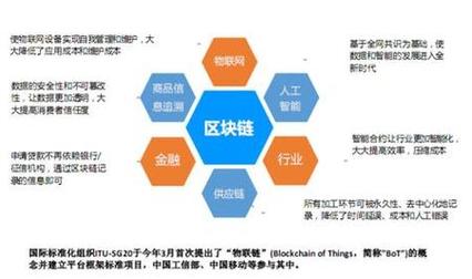 区块链国家政策,区块链政策解读-第4张图片-华田资讯 区块链国家政策,区块链政策解读-第4张图片-华田资讯