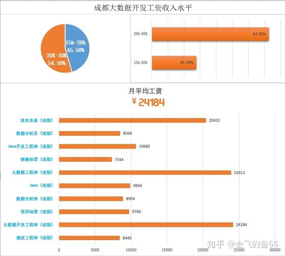 加米谷大数据 - 加米谷大数据科技有限公司-第6张图片-华田资讯 加米谷大数据 - 加米谷大数据科技有限公司-第6张图片-华田资讯