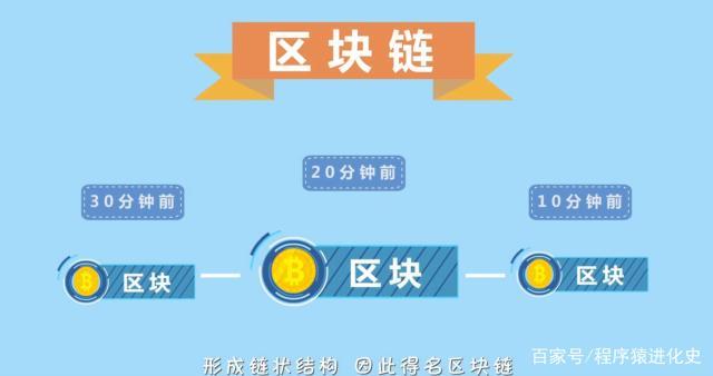 区块链的本质 - 区块链的本质是共识算法-第2张图片-华田资讯 区块链的本质 - 区块链的本质是共识算法-第2张图片-华田资讯