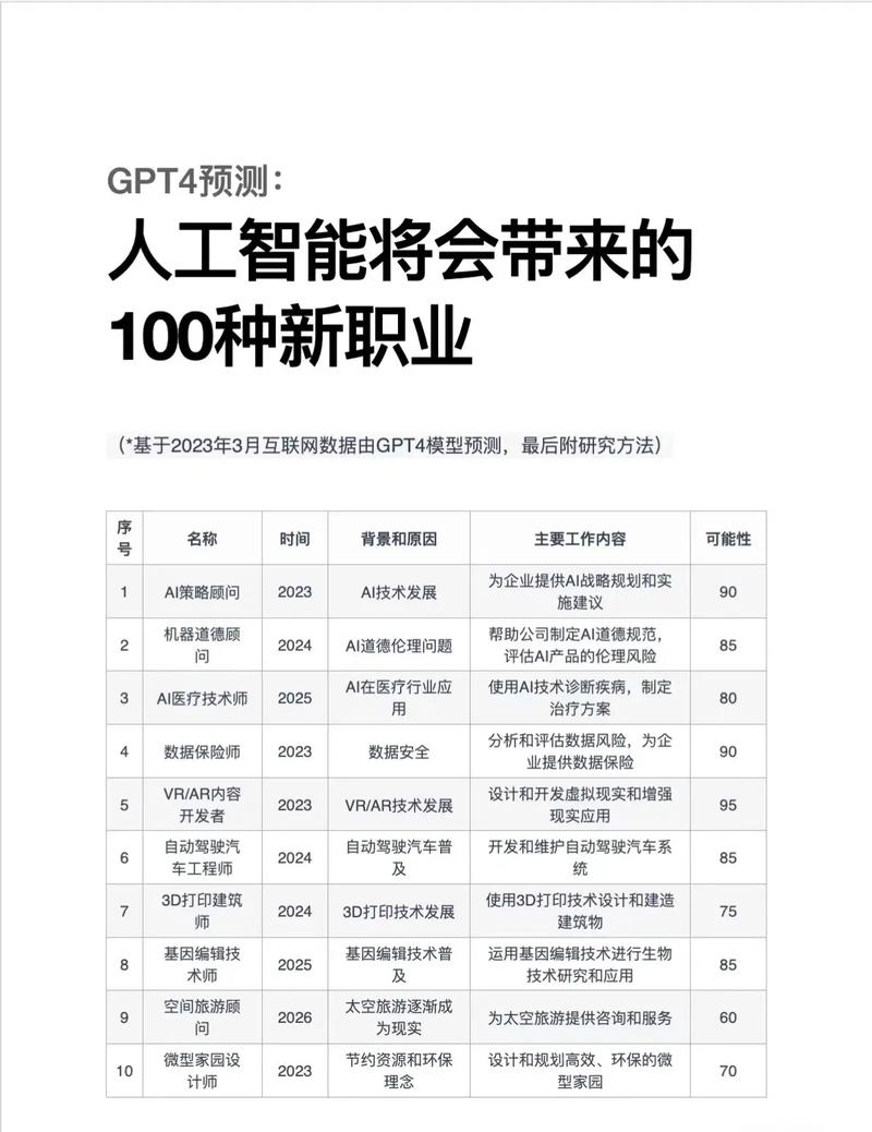 人工智能与健康 - 人工智能与健康管理-第3张图片-华田资讯 人工智能与健康 - 人工智能与健康管理-第3张图片-华田资讯