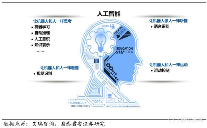 人工智能与健康 - 人工智能与健康管理-第5张图片-华田资讯 人工智能与健康 - 人工智能与健康管理-第5张图片-华田资讯