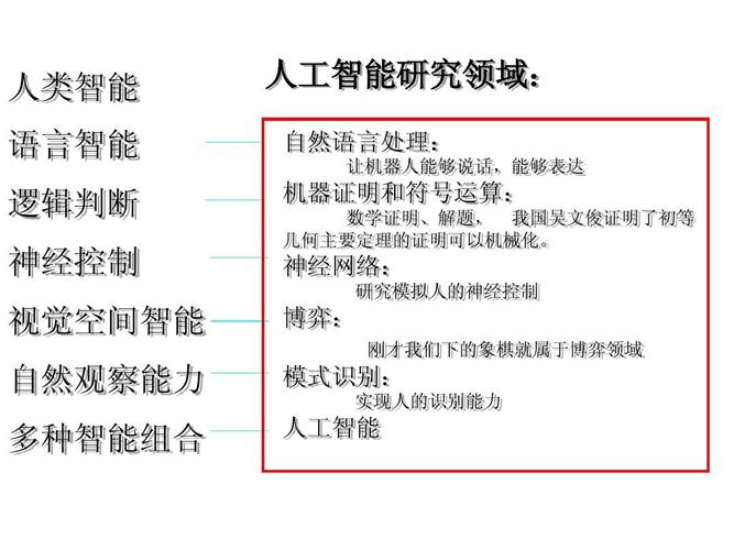 人工智能与健康 - 人工智能与健康管理-第6张图片-华田资讯 人工智能与健康 - 人工智能与健康管理-第6张图片-华田资讯