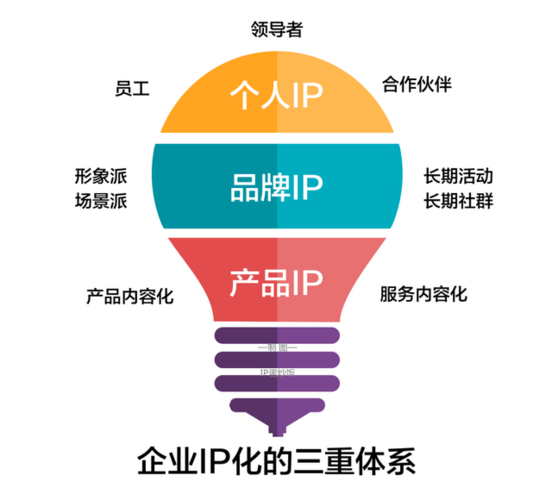 5118大数据(5118大数据平台下载aPP)-第6张图片-华田资讯 5118大数据(5118大数据平台下载aPP)-第6张图片-华田资讯