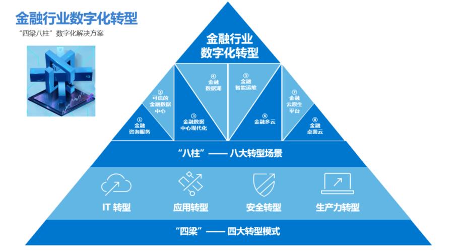区块链金融是什么(区块链金融是什么工作)-第2张图片-华田资讯 区块链金融是什么(区块链金融是什么工作)-第2张图片-华田资讯