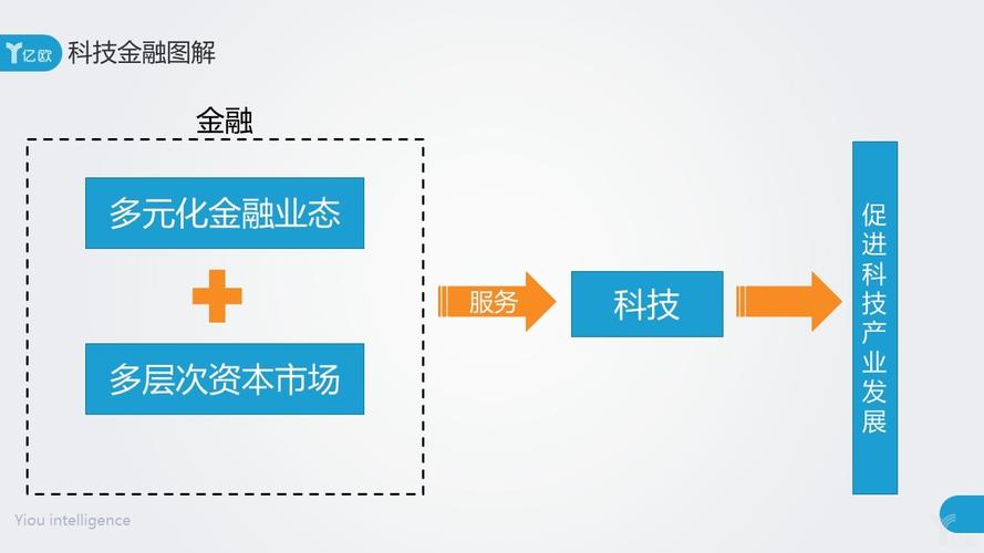 区块链金融是什么(区块链金融是什么工作)-第4张图片-华田资讯 区块链金融是什么(区块链金融是什么工作)-第4张图片-华田资讯