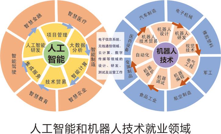 人工智能的未来前景(人工智能的未来前景与运用,和国家的相关政策指引)-第2张图片-华田资讯 人工智能的未来前景(人工智能的未来前景与运用,和国家的相关政策指引)-第2张图片-华田资讯