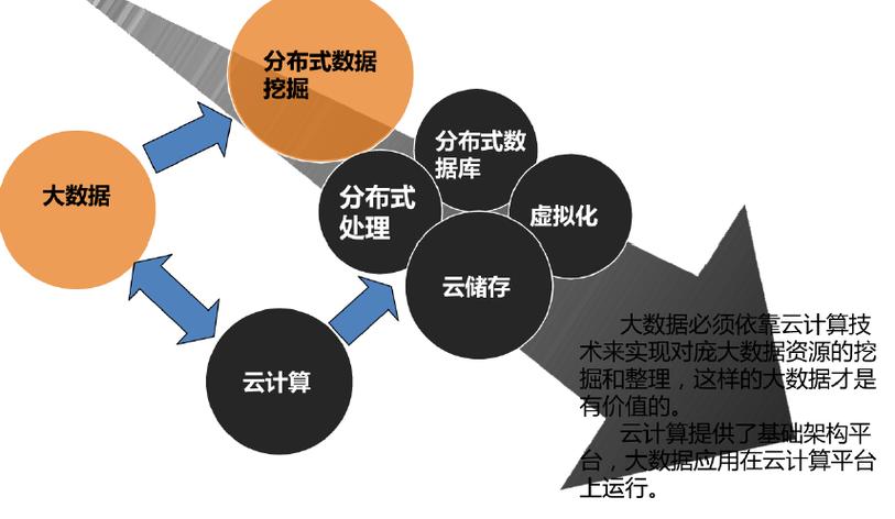 大数据优缺点,大数据优缺点和例子-第3张图片-华田资讯 大数据优缺点,大数据优缺点和例子-第3张图片-华田资讯