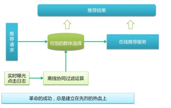 大数据优缺点,大数据优缺点和例子-第4张图片-华田资讯 大数据优缺点,大数据优缺点和例子-第4张图片-华田资讯