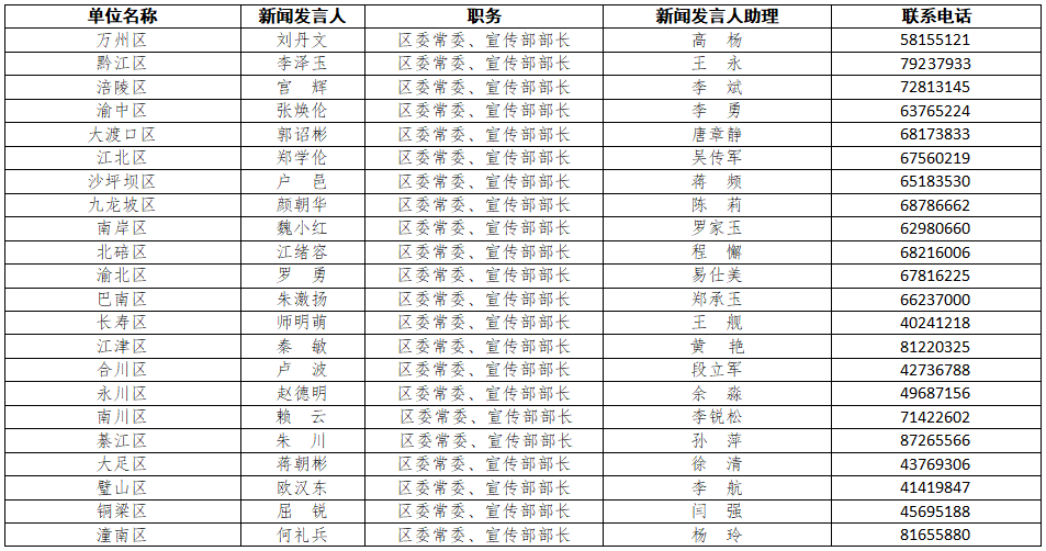 重庆今日最新新闻(重庆今曰新闻)-第8张图片-华田资讯 重庆今日最新新闻(重庆今曰新闻)-第8张图片-华田资讯