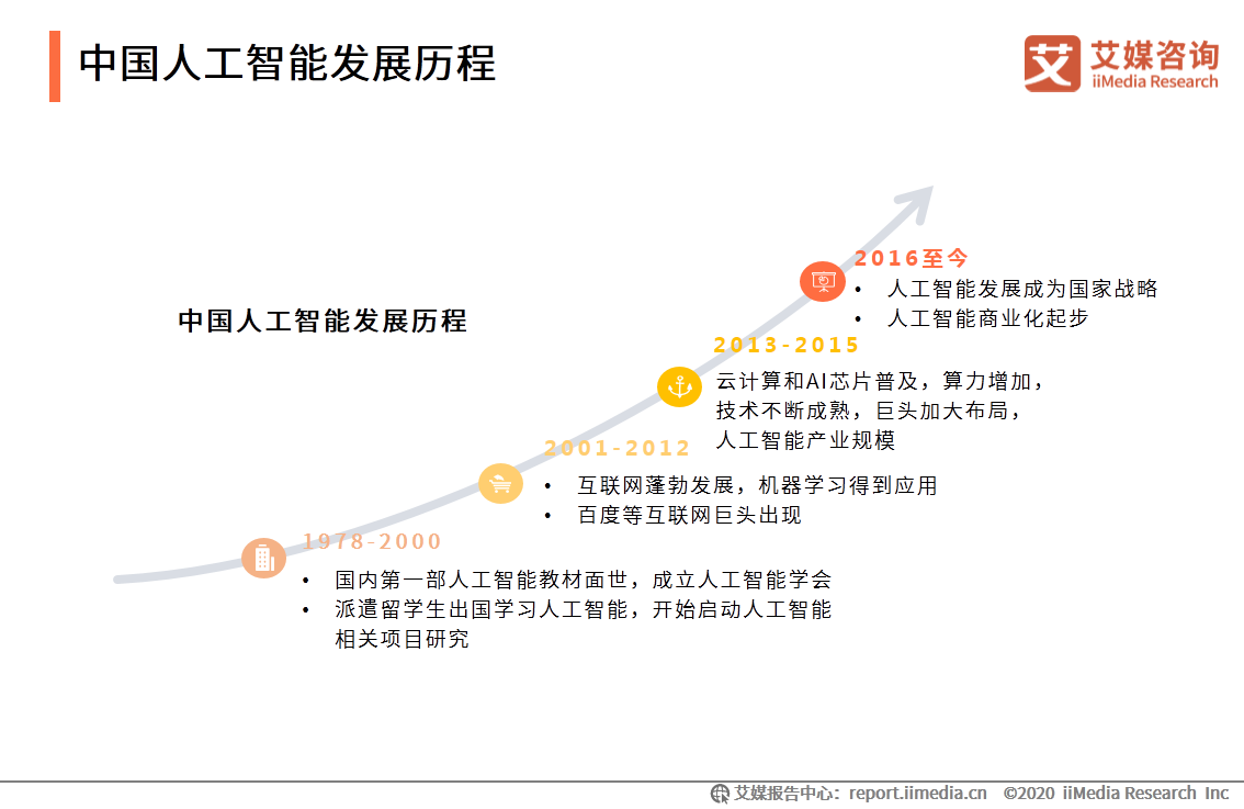 中国的人工智能(中国的人工智能处于什么水平)-第3张图片-华田资讯 中国的人工智能(中国的人工智能处于什么水平)-第3张图片-华田资讯