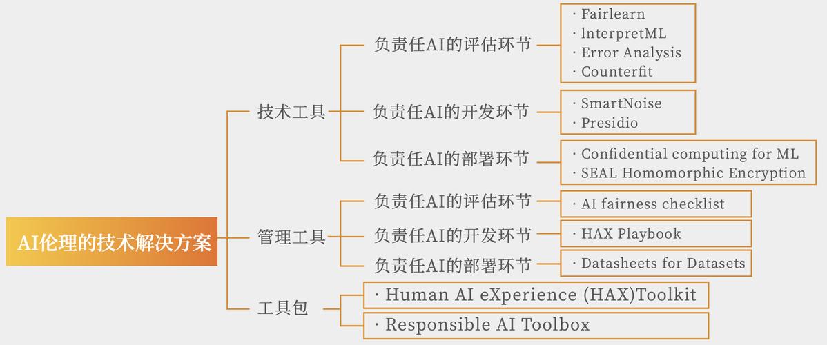人工智能的伦理问题 - 人工智能的伦理问题包括-第1张图片-华田资讯 人工智能的伦理问题 - 人工智能的伦理问题包括-第1张图片-华田资讯