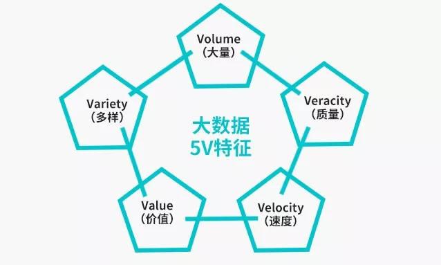 大数据的特征有 - 大数据的特征有-第2张图片-华田资讯 大数据的特征有 - 大数据的特征有-第2张图片-华田资讯