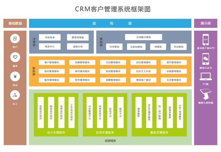 大数据crm - 大数据专业-第6张图片-华田资讯 大数据crm - 大数据专业-第6张图片-华田资讯