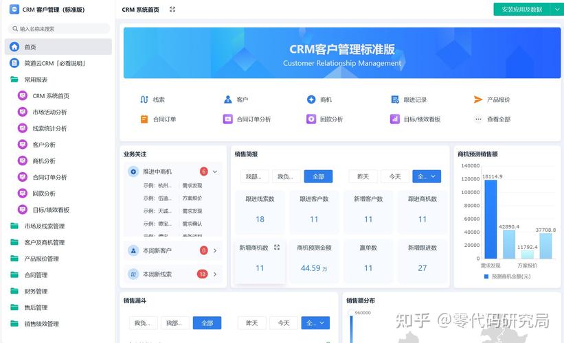 大数据crm - 大数据专业-第7张图片-华田资讯 大数据crm - 大数据专业-第7张图片-华田资讯