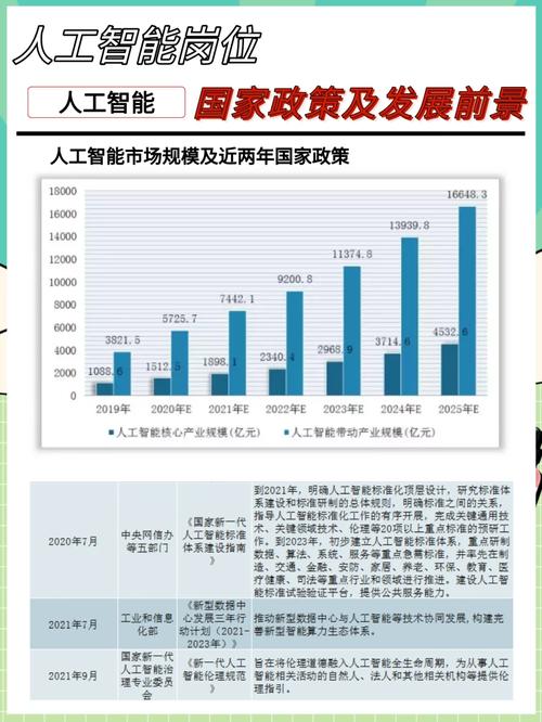 人工智能市场前景,人工智能市场前景如何写-第1张图片-华田资讯 人工智能市场前景,人工智能市场前景如何写-第1张图片-华田资讯