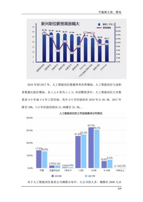 人工智能市场前景,人工智能市场前景如何写-第5张图片-华田资讯 人工智能市场前景,人工智能市场前景如何写-第5张图片-华田资讯