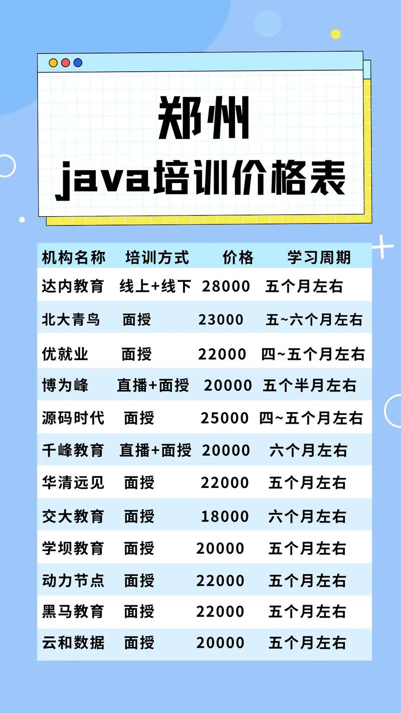 零基础区块链培训,区块链技术培训费多少-第5张图片-华田资讯 零基础区块链培训,区块链技术培训费多少-第5张图片-华田资讯