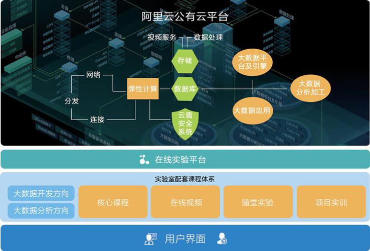 阿里大数据之路 - 阿里大数据之路数据仓库建模-第1张图片-华田资讯 阿里大数据之路 - 阿里大数据之路数据仓库建模-第1张图片-华田资讯