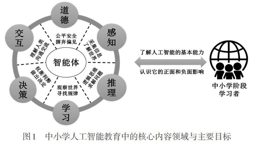 中小学人工智能(人工智能比较好五所大学)-第2张图片-华田资讯 中小学人工智能(人工智能比较好五所大学)-第2张图片-华田资讯