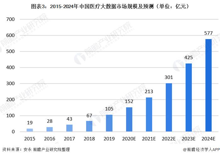 医疗大数据公司,医疗大数据公司是做什么工作的-第1张图片-华田资讯 医疗大数据公司,医疗大数据公司是做什么工作的-第1张图片-华田资讯