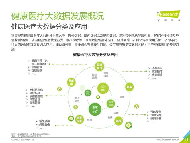 医疗大数据公司,医疗大数据公司是做什么工作的-第3张图片-华田资讯 医疗大数据公司,医疗大数据公司是做什么工作的-第3张图片-华田资讯
