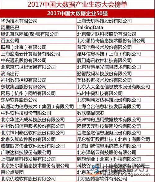 医疗大数据公司,医疗大数据公司是做什么工作的-第4张图片-华田资讯 医疗大数据公司,医疗大数据公司是做什么工作的-第4张图片-华田资讯