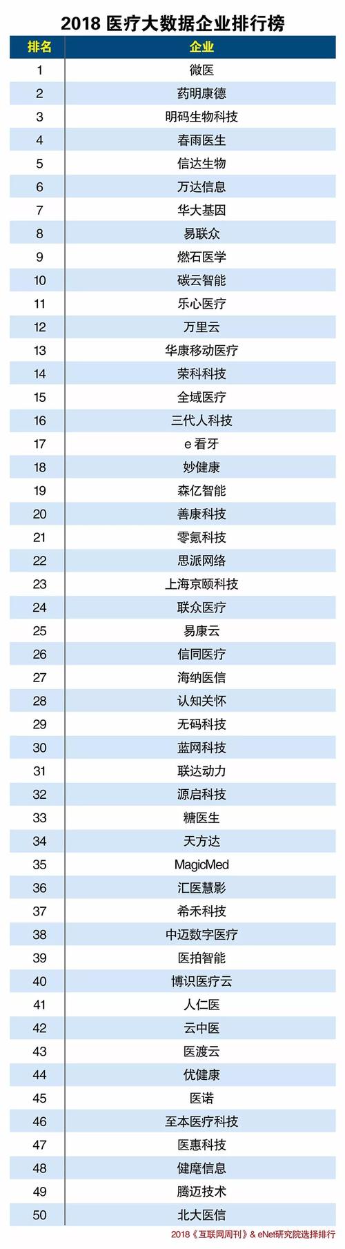 医疗大数据公司,医疗大数据公司是做什么工作的-第5张图片-华田资讯 医疗大数据公司,医疗大数据公司是做什么工作的-第5张图片-华田资讯