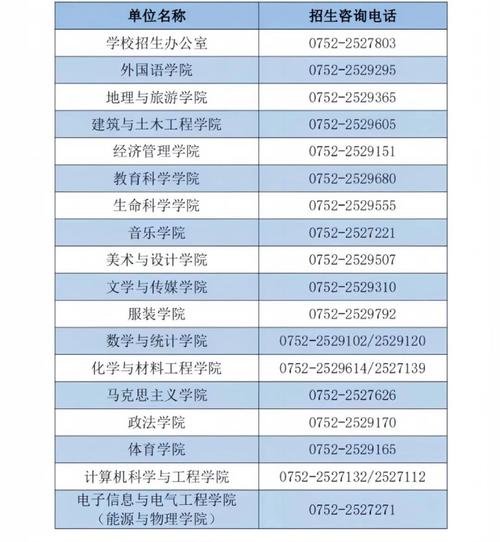 惠州学院新闻网(惠州学院最新新闻)-第5张图片-华田资讯 惠州学院新闻网(惠州学院最新新闻)-第5张图片-华田资讯