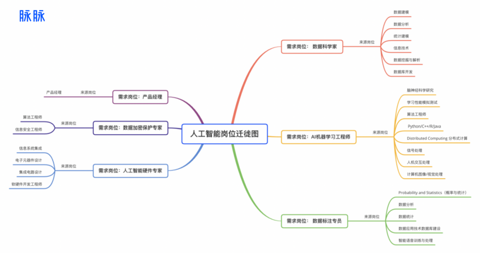 人工智能就业方向及前景,人工智能就业方向-第2张图片-华田资讯 人工智能就业方向及前景,人工智能就业方向-第2张图片-华田资讯