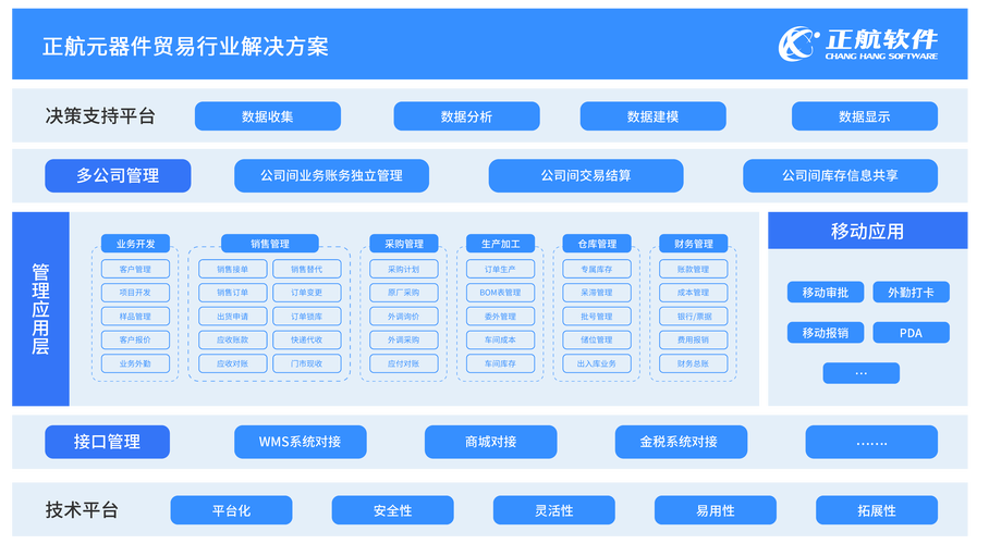 大数据管理平台,大数据管理平台所必须考虑的要素是____-第6张图片-华田资讯 大数据管理平台,大数据管理平台所必须考虑的要素是____-第6张图片-华田资讯