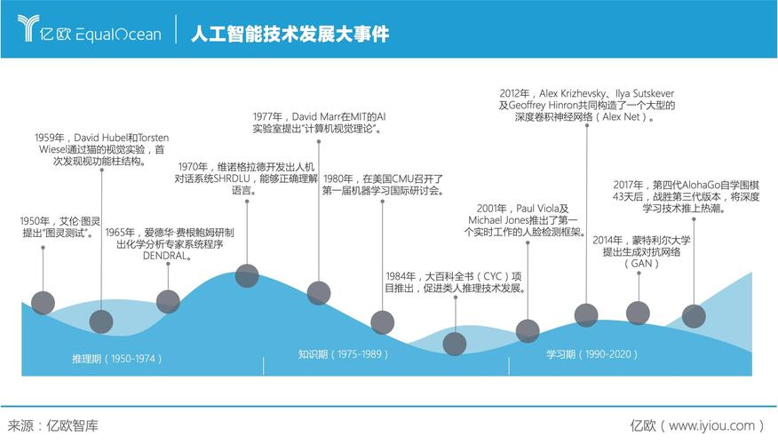 人工智能有什么好处 - 人工智能有什么好处吗-第1张图片-华田资讯 人工智能有什么好处 - 人工智能有什么好处吗-第1张图片-华田资讯