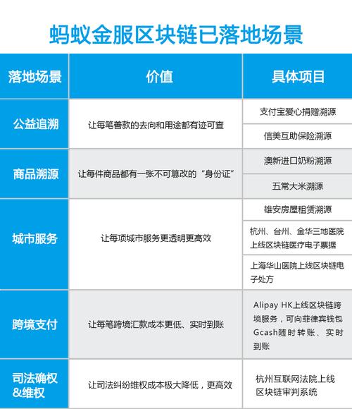 区块链应用案例,区块链应用案例分析-第1张图片-华田资讯 区块链应用案例,区块链应用案例分析-第1张图片-华田资讯