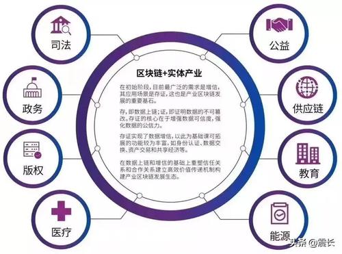 区块链应用案例,区块链应用案例分析-第4张图片-华田资讯 区块链应用案例,区块链应用案例分析-第4张图片-华田资讯