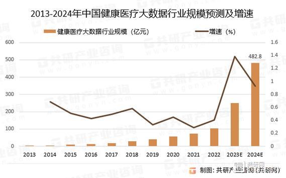 大数据在医疗领域的应用 - 大数据在医疗领域的应用案例-第1张图片-华田资讯 大数据在医疗领域的应用 - 大数据在医疗领域的应用案例-第1张图片-华田资讯