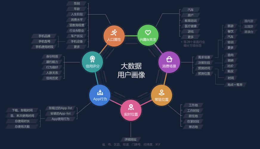大数据在医疗领域的应用 - 大数据在医疗领域的应用案例-第3张图片-华田资讯 大数据在医疗领域的应用 - 大数据在医疗领域的应用案例-第3张图片-华田资讯
