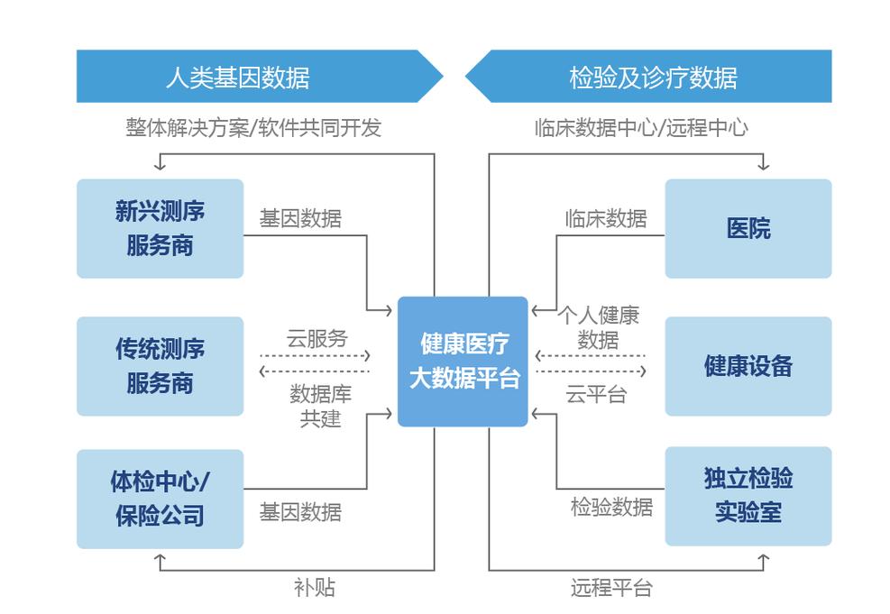 大数据在医疗领域的应用 - 大数据在医疗领域的应用案例-第5张图片-华田资讯 大数据在医疗领域的应用 - 大数据在医疗领域的应用案例-第5张图片-华田资讯