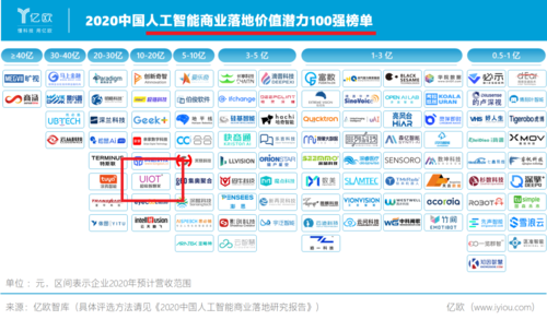 国内前十人工智能实验室 - 国内前十人工智能实验室-第4张图片-华田资讯 国内前十人工智能实验室 - 国内前十人工智能实验室-第4张图片-华田资讯