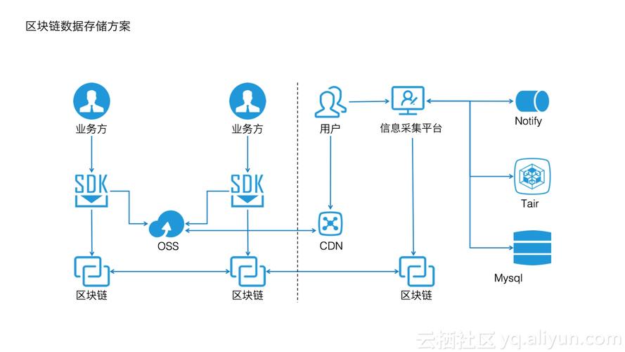 区块链防伪溯源 - 区块链防伪溯源创新思路-第6张图片-华田资讯 区块链防伪溯源 - 区块链防伪溯源创新思路-第6张图片-华田资讯