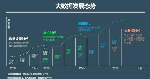 大数据行业现状分析 - 大数据行业现状分析论文-第1张图片-华田资讯 大数据行业现状分析 - 大数据行业现状分析论文-第1张图片-华田资讯