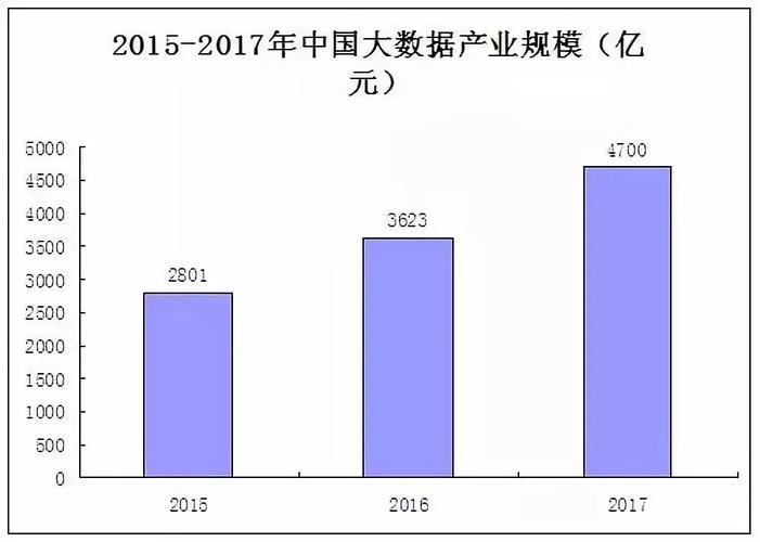 大数据行业现状分析 - 大数据行业现状分析论文-第3张图片-华田资讯 大数据行业现状分析 - 大数据行业现状分析论文-第3张图片-华田资讯